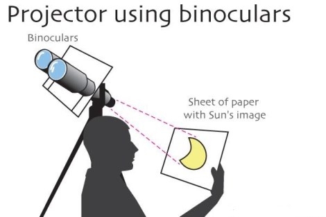 binocular